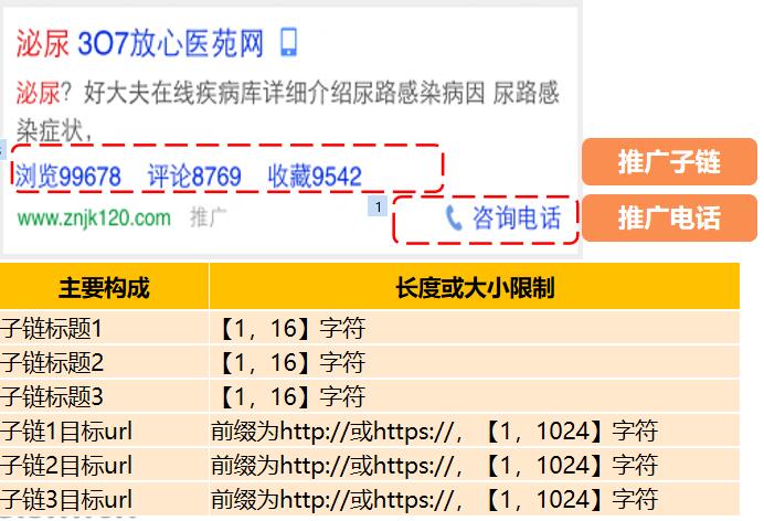 神马搜索CPC推广电话广告展现样式.jpg