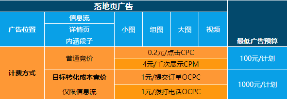 今日头条广告扣费方式一