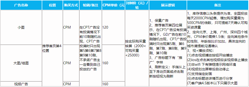 优选展现广告费用