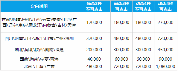 品牌展现广告价格表