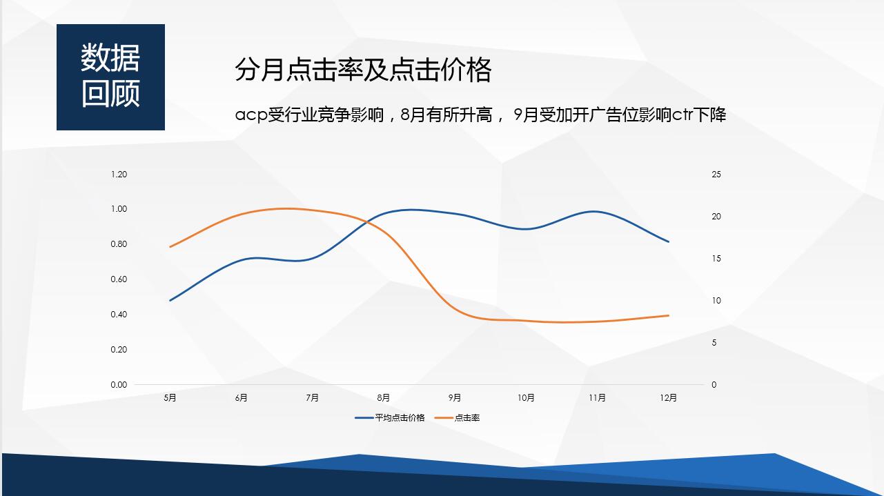 昆明网站建设公司哪家好