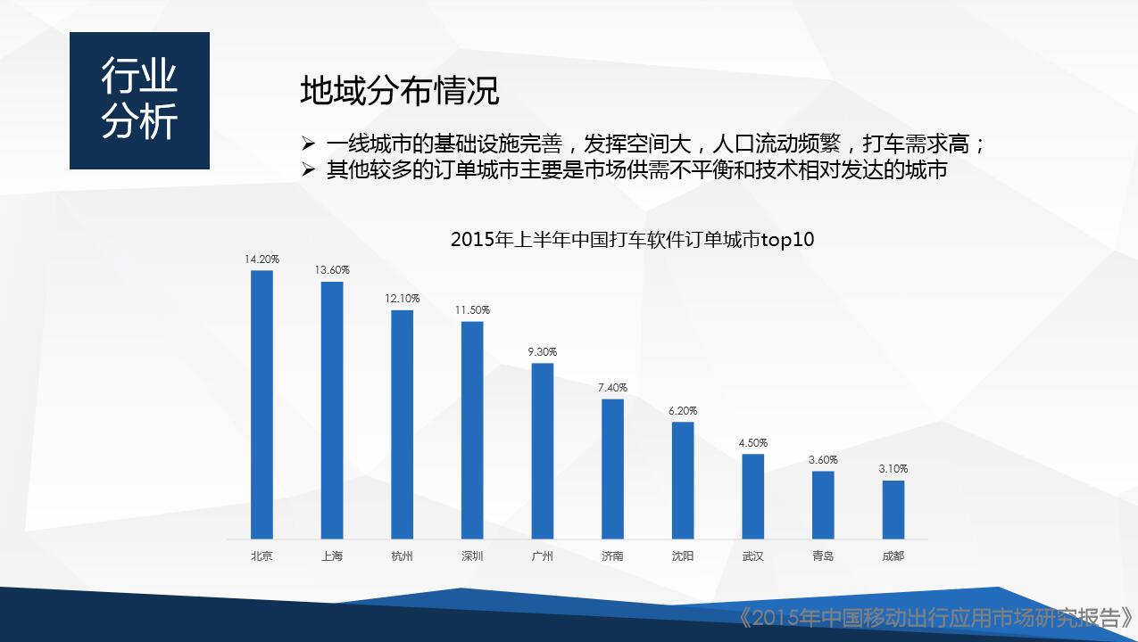 昆明网站建设公司排名