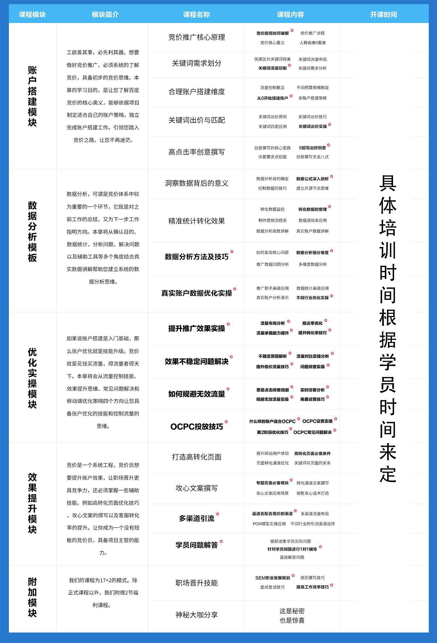 云南昆明竞价培训要多久 云南昆明竞价培训要多久