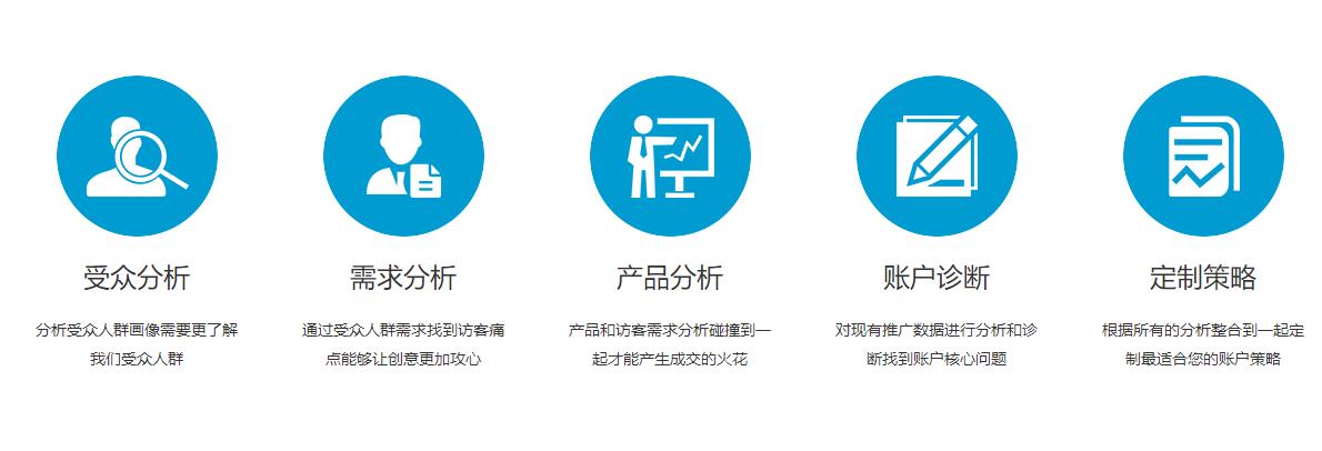 百度竞价效果提升