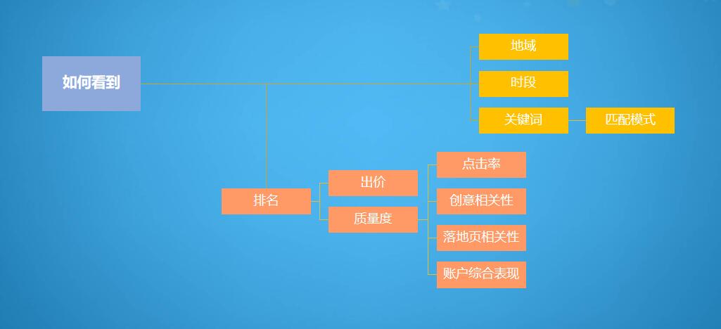 昆明网站SEM外包公司