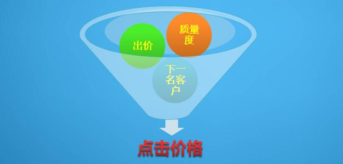 网络竞价托管中心