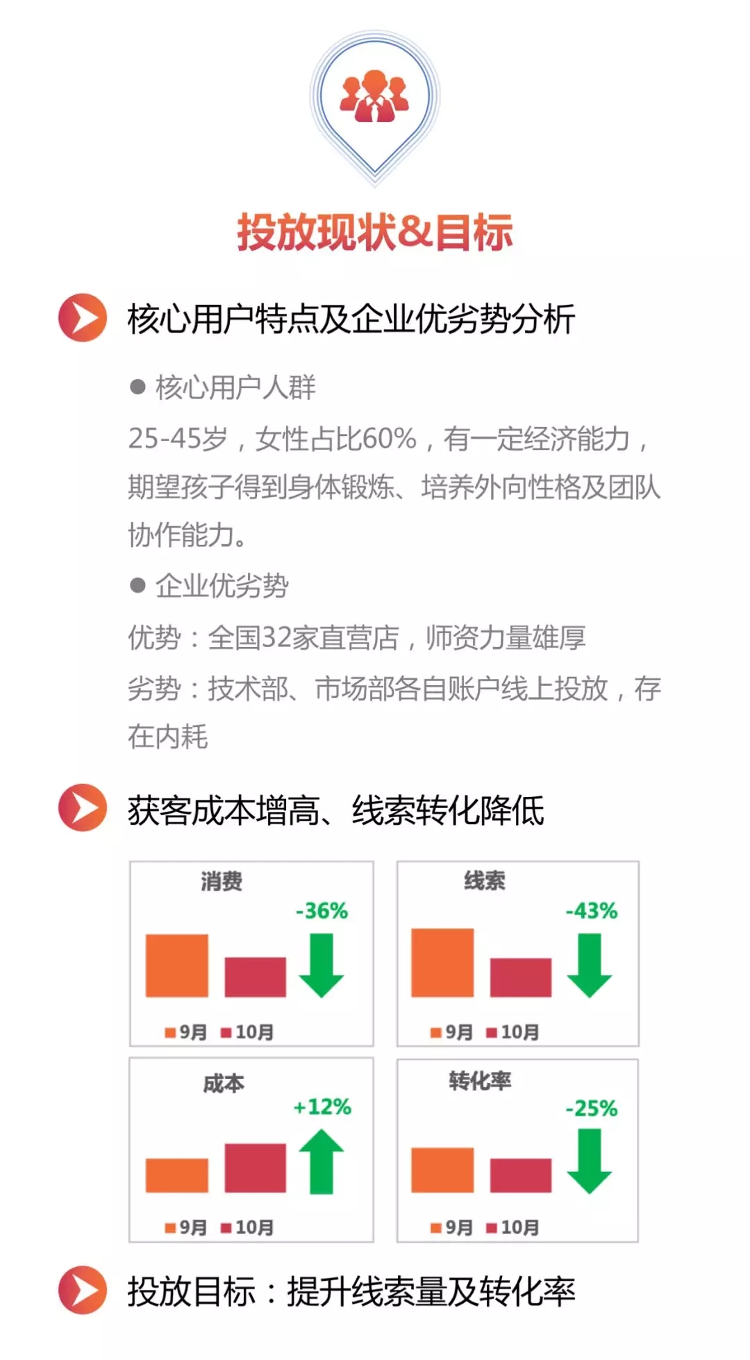 如何减少百度推广费用