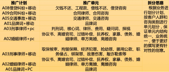 律师投放方案