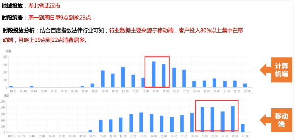 地域和时间段的选择