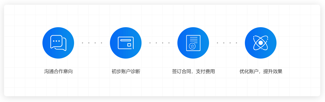 竞价托管流程